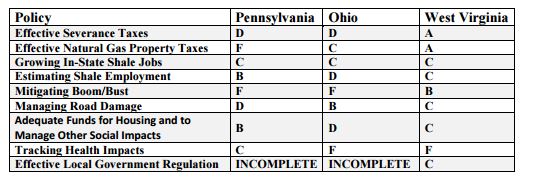 Marcellus shale report card