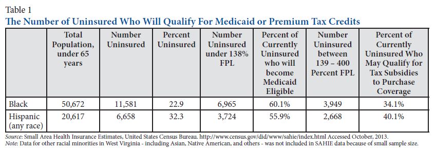 minority health table 1